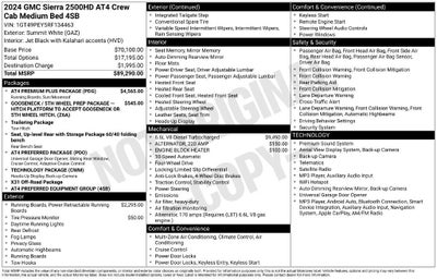 2024 GMC Sierra 2500 HD AT4