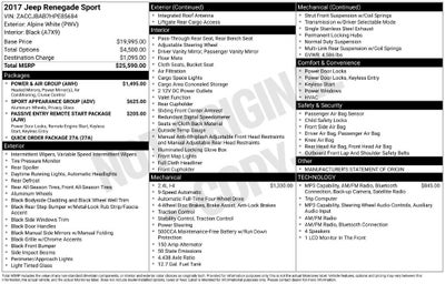 2017 Jeep Renegade Sport 4x4